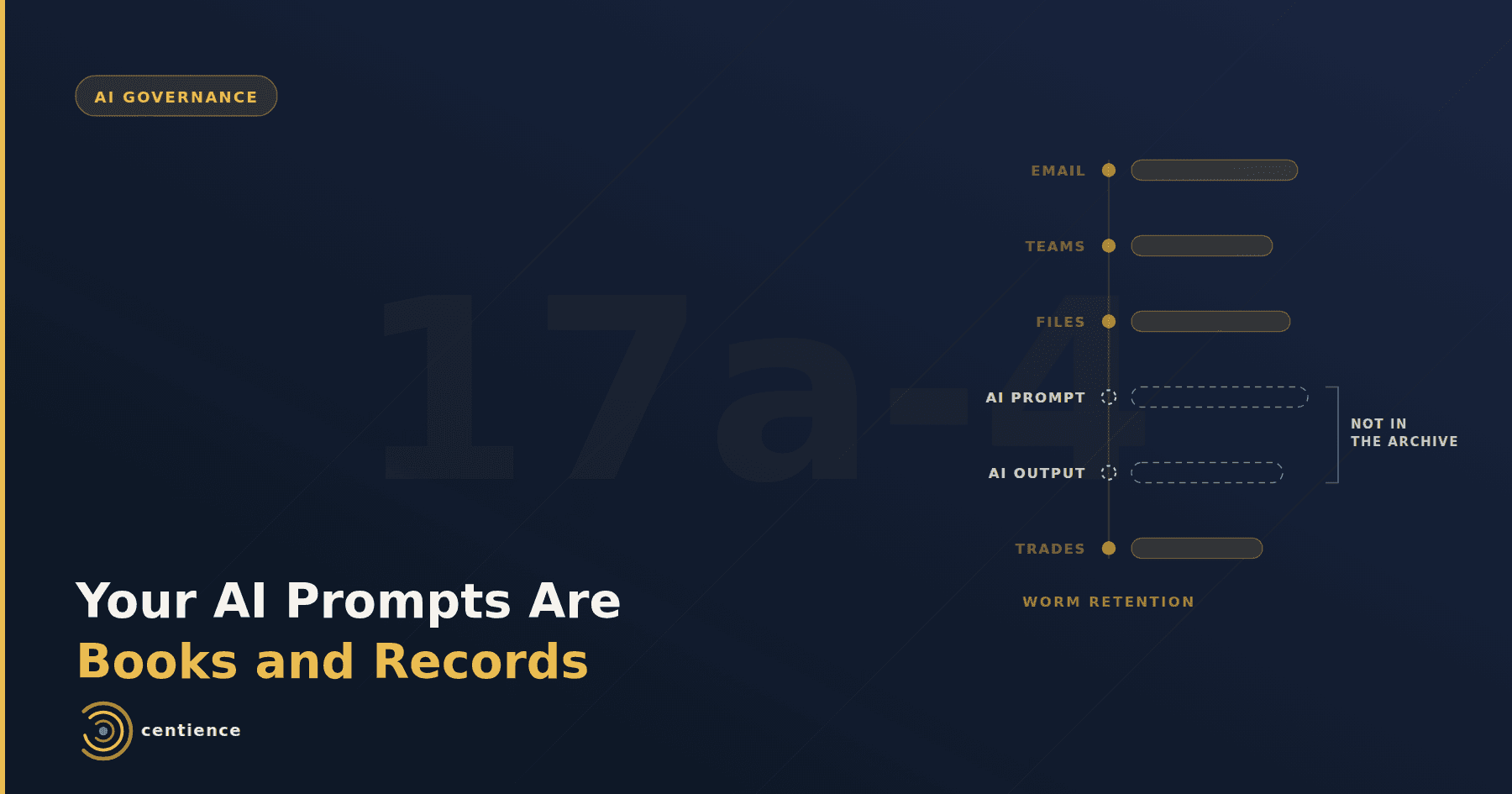 Your AI Prompts Are Books and Records: What Examiners Expect Firms to Produce