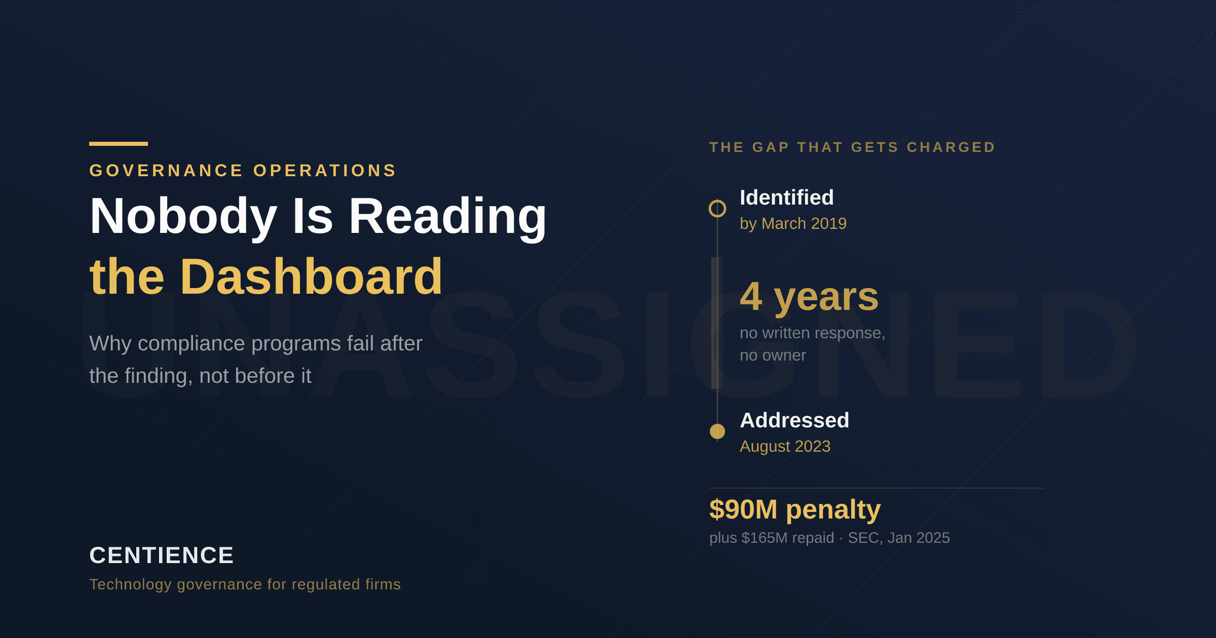 Nobody Is Reading the Dashboard: Why Compliance Programs Fail After the Finding, Not Before It